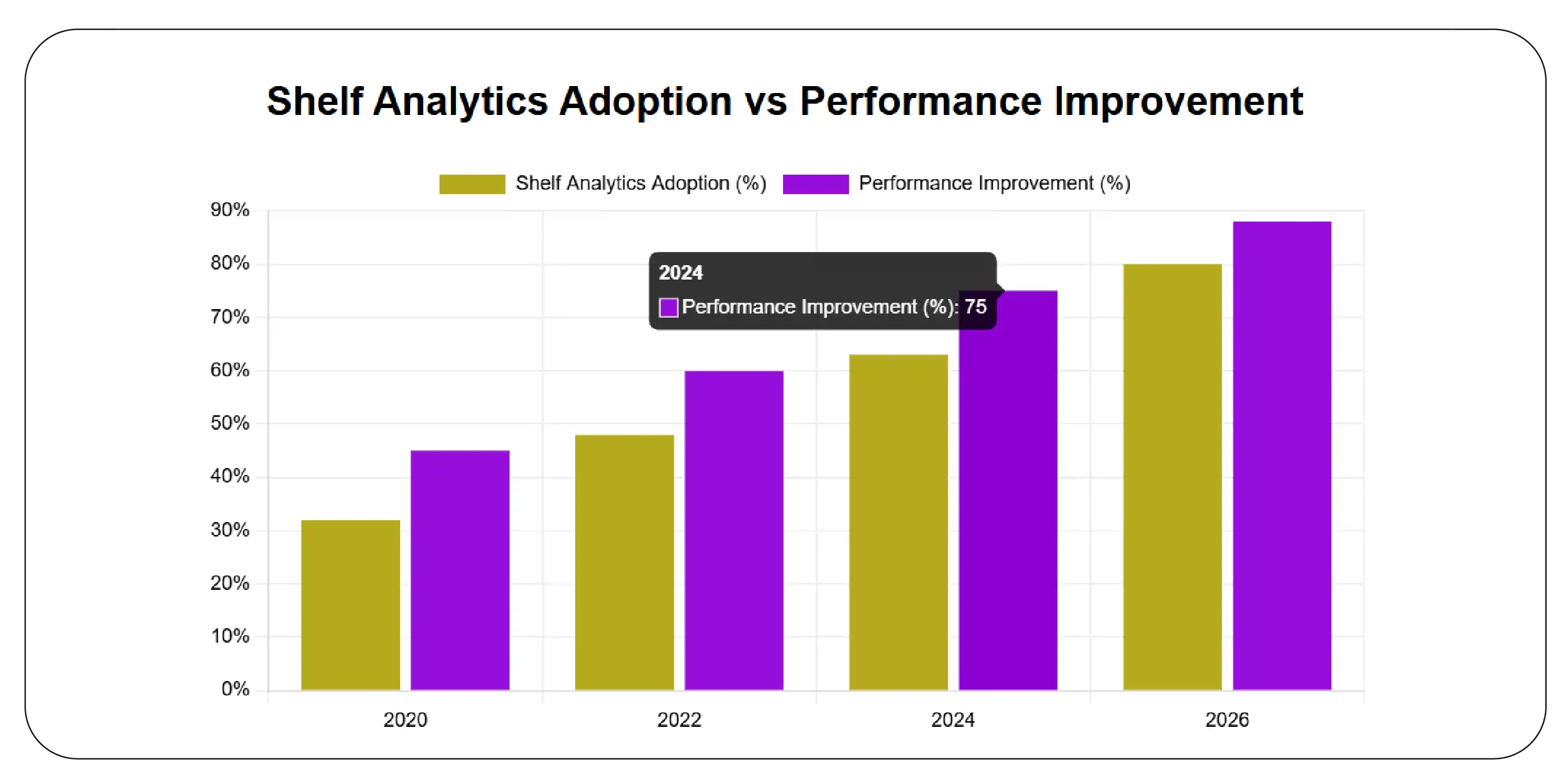Driving Better Decisions with Shelf Intelligence